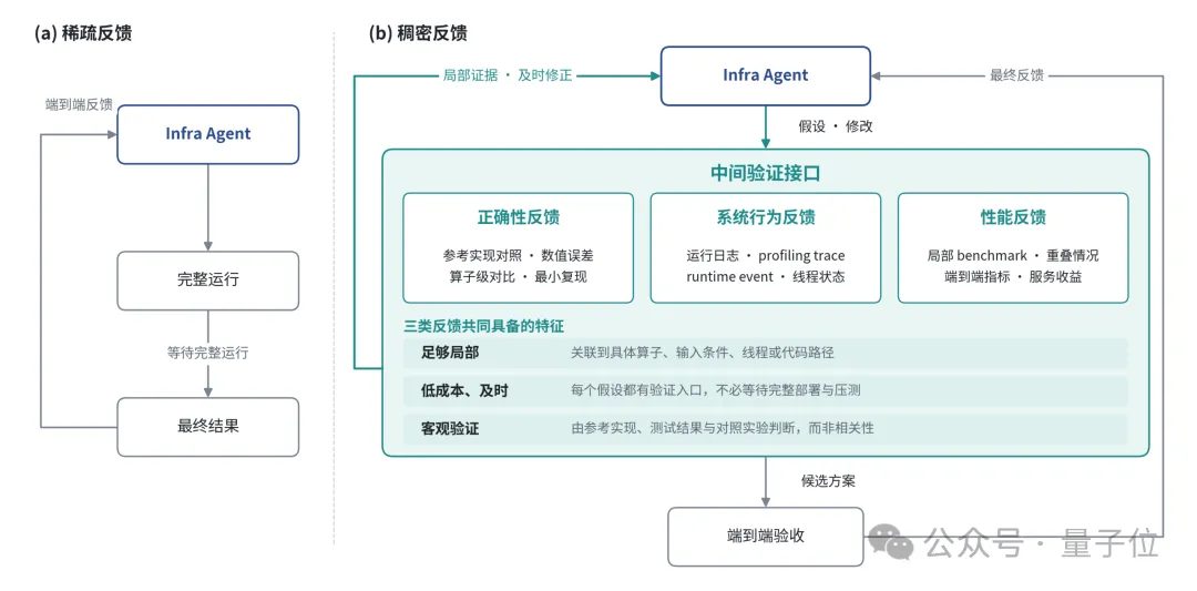 智谱GLM系统自我优化 两周吞吐提升3.2倍 2 6d96ac8a2b0a4fb707976735d97aa4d190ad16efb42ae0782591361594d7dc46 article