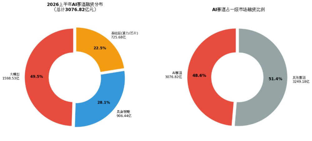 上半年居民存款减贷款 企业借11万亿钱去哪了 3 6da5aebb283d526fc7cee743e799eb8bd11957695e17beb06518aeab6312174a article