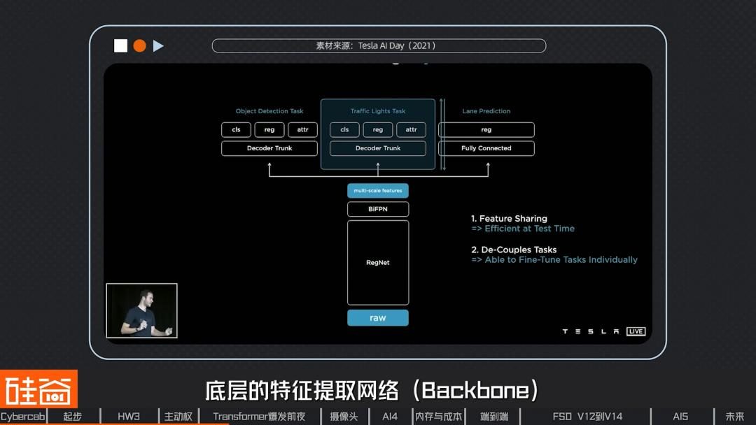 特斯拉FSD十三年:从Mobileye黑盒到自研芯片再到无方向盘 16 6e067c69ccda1d598b2d78de3ab019ff826e1acc346e9eebe4811a725ab26f0f article