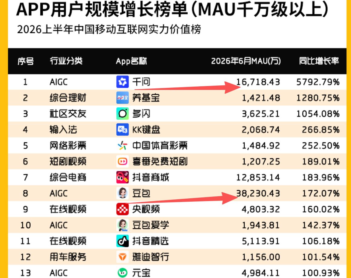 字节腾讯阿里AI办公混战 三巨头集中兵力抢入口 4 6e5482d09edbf6ff3a9333bb1cb83c061ace6aa3a673ea714b50d0526269dcff article