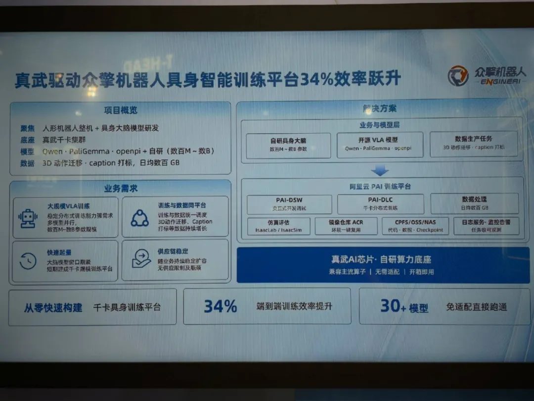 平头哥真武V900显存216GB 千卡互联性能超上代3倍 3 6e727b90b55d8a68a89a46aafca2bc523f5f34f0d12e2c7704cd6de2c3002cbc article