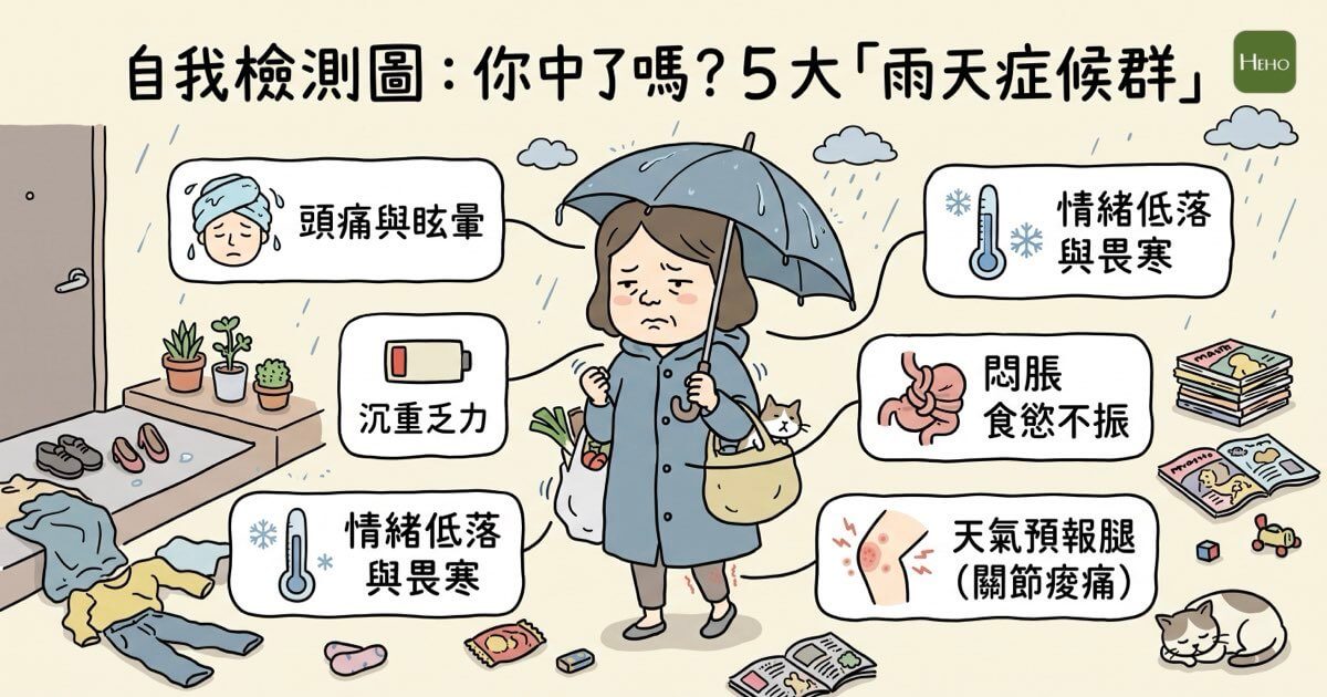 下雨天就生病、全身酸痛?中西医解析「气象病」5 大常见症状与排湿解方 1 下雨天身體不適與氣象病症狀圖解:包含頭痛、關節痠痛天氣痛、腸胃不適等6大中醫濕邪症狀