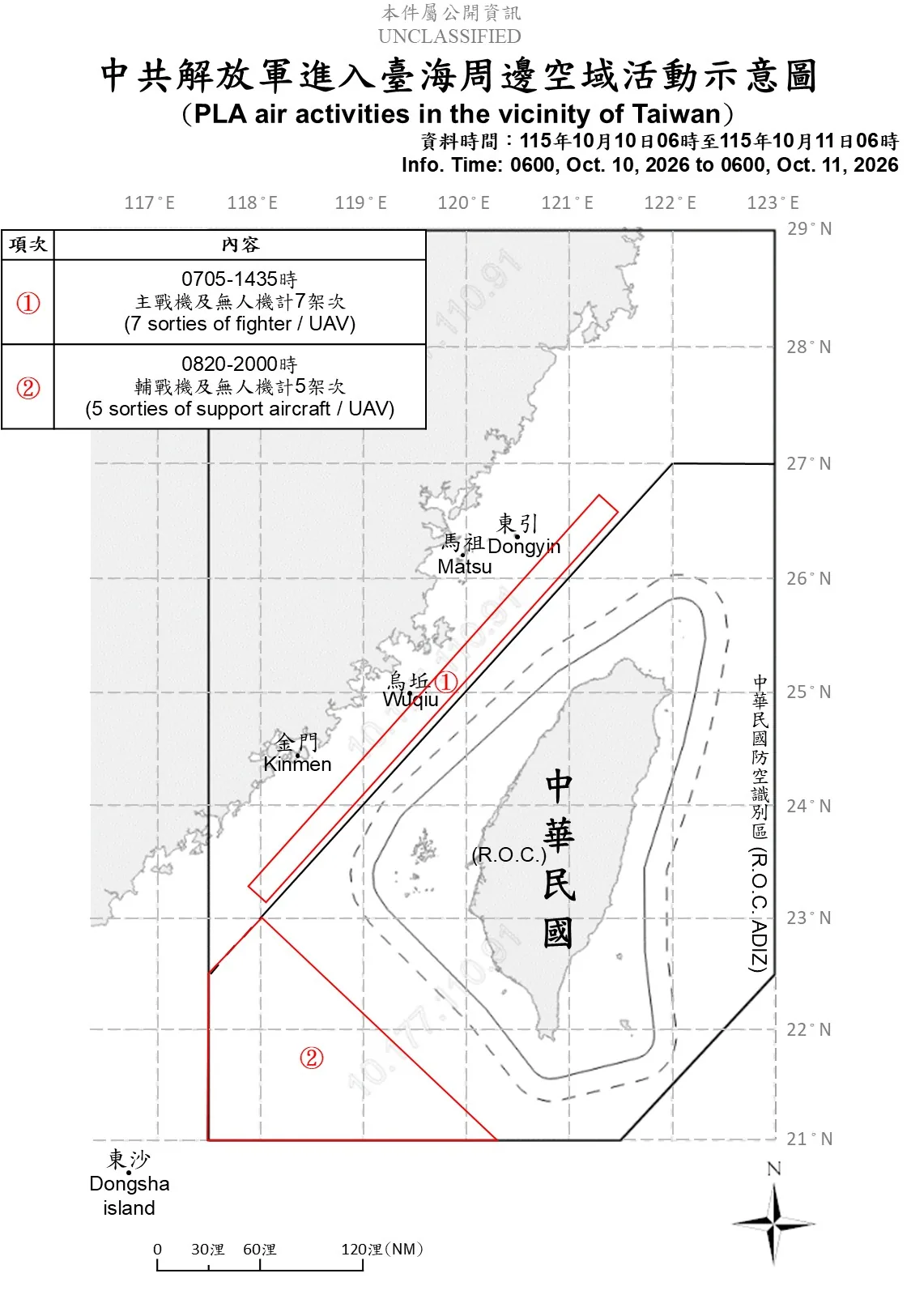 台湾国防部公布的共机活动示意图