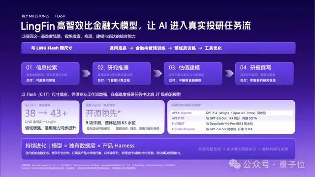 蚂蚁百灵开源Ling-3.1-flash:主打把真实工作流的活干完 16 70b6b105c9dc940953c7309f1b656a38ef1b64092674f2294bf3c81c01c031b6 article