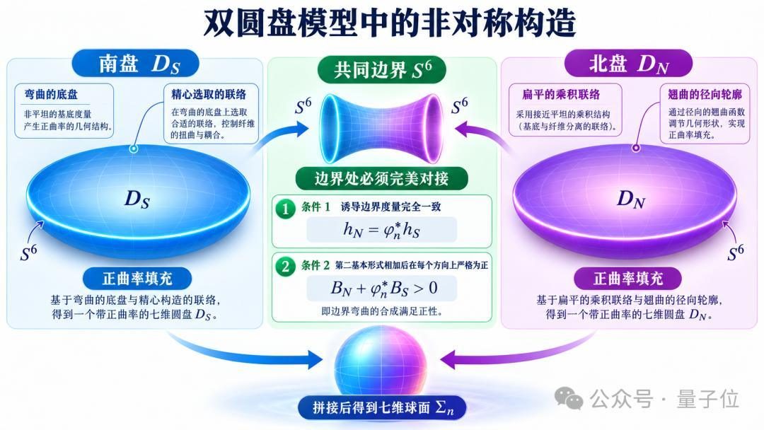 丘成桐团队用AI解开悬50年怪球曲率难题 9 70e3e99f042e85bd7d5092b500b6fc4cc49b7cf1827c4cd69142c3f2896c5741 article