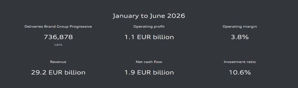 BBAV 2026上半年:裁员关厂,中国市场销量下滑致卖车逼近亏损边缘 3 71551ea58f5b78ab9d167cf220e5268ed3eed1cf04710ecff3b9476f24be43d2 article