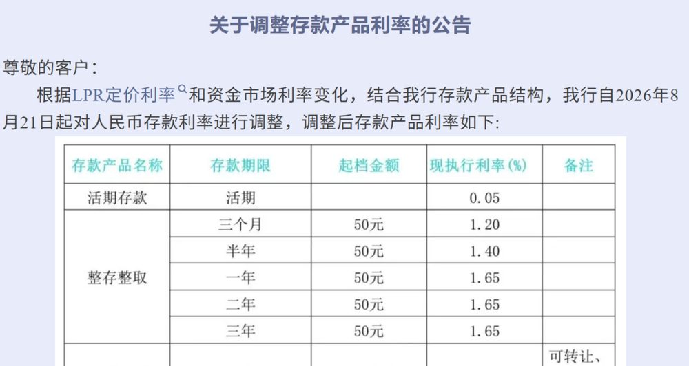 定存利率再现倒挂:上海一银行三年期与一年期持平,河南有银行五年期低于三年期 1 7255bde19c3c9420e46e625dee26e0ad8a6099147a9f1d8d09a7936167cabd37 article