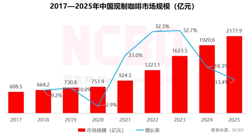 蓝瓶咖啡易主大钲资本后提速 中国计划或在营门店接近20家 4 7261f9b794d41c07d4c9190952650cb70481d209ca7b6c8a52b68da36916770b article