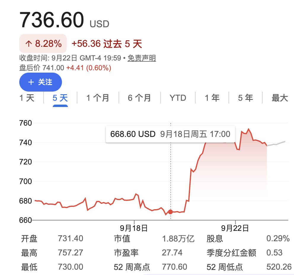 Meta靠自研Manus翻身!股价一夜暴涨11%,登顶苹果商店,增速反超ChatGPT 3 72b7864b718b97bf71f30f25ab8eee0a7da1515a90f4b684d15fec2e9006aa3f article