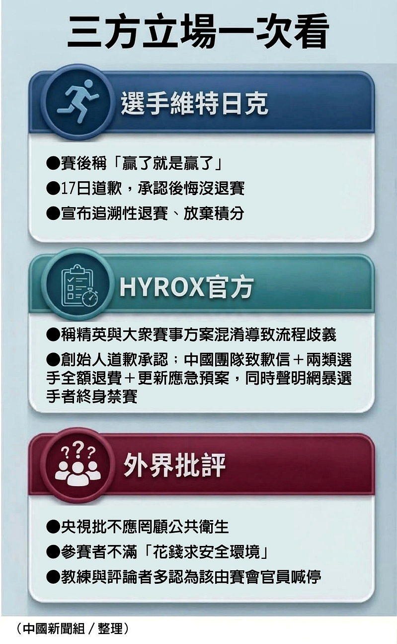 懒人包/HYROX耐力赛北京站飘屎味 最后怎么收的场? 3 74262a098b71765be4774b1088bfe5cf3e84c3cefa2a41674d75ee9197732630 article
