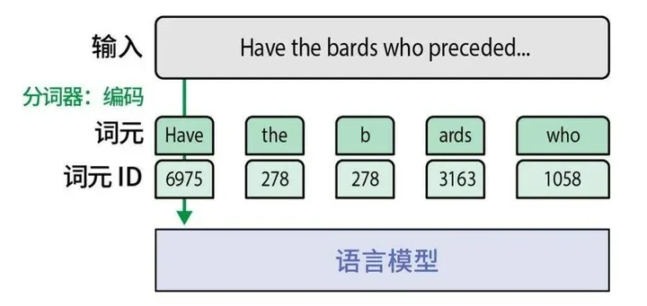 ChatGPT标题偶现赌博色情广告,问题出在分词器词表 10 Image