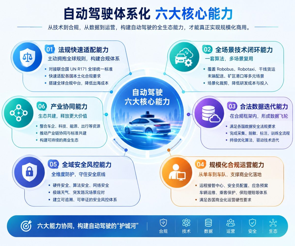 全球自动驾驶立法竞速 中美欧监管逻辑分道扬镳 2 7a6e42e0a89163f4494eae3a43d2fb56413eccb9c401e14decbef56238e6e26f article