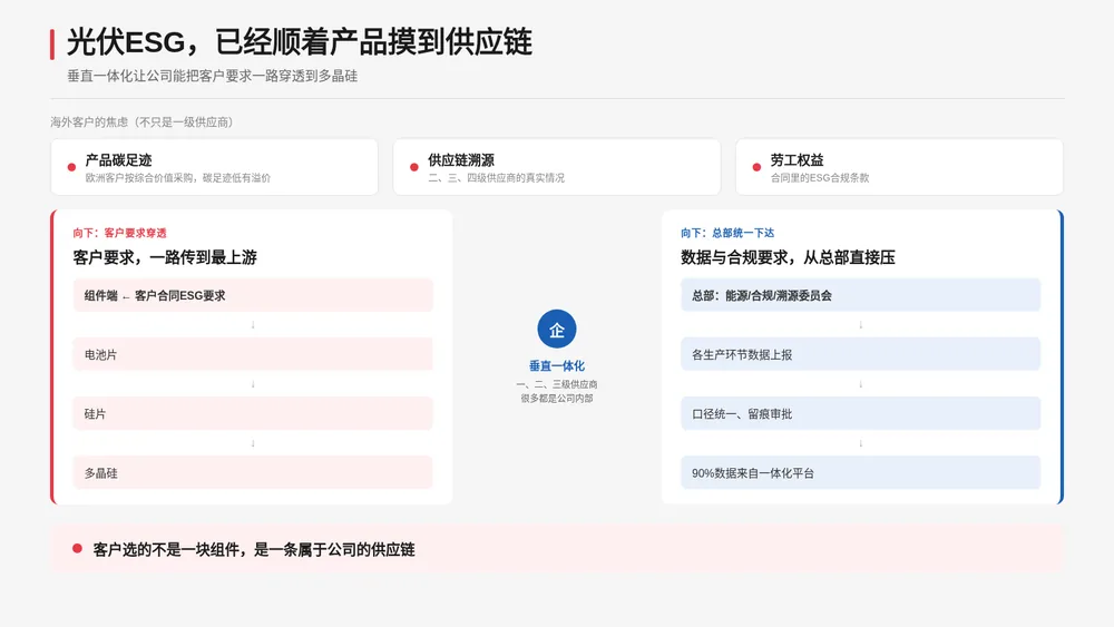 企业越来越不愿为空泛ESG叙事付钱:管理层追问能否实现、需要多少钱 2 7b0fe0344c85115d6569f67ce957cef3d09024bc9c8b40fcd04fbdd897cdd88b article