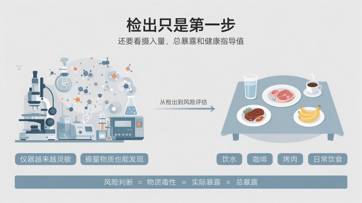 预制菜验出永久化学物 剂量仅为安全值的790分之一 5 7c347b890c9e825a485246ca04a6f91d26ca396cbe2164319be43e25d97243dd article