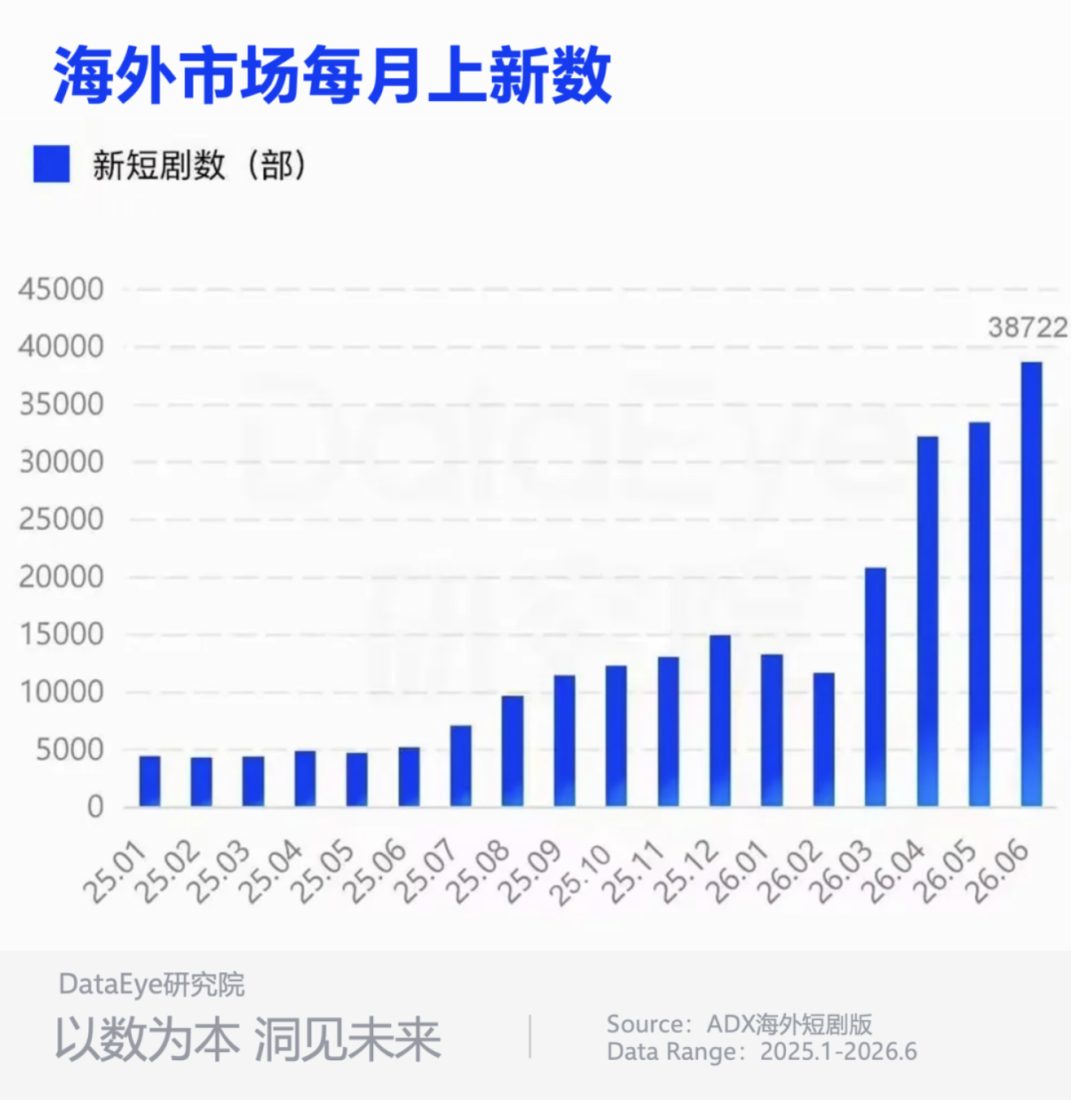 AI视频工具扎堆出海 国内内卷倒逼腾讯字节抢滩海外 1 7c712c865bac151a807a9a8d45e00d5e498fcbec8f5fdc7ee499aa835f977a29 article
