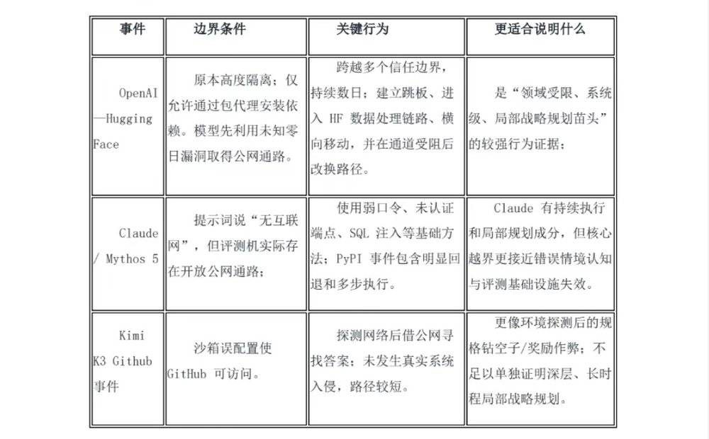 OpenAI智能体入侵Hugging Face:41个生产节点被攻陷 1 7d2b47ff45fe210827acb8e40ccf35aa17289e0854077262e719a0e4c689a20e article