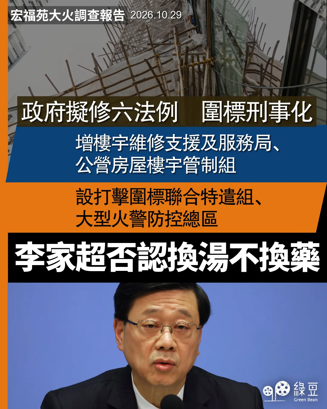 政府修六法例将围标刑事化 李家超否认换汤不换药 1 7d5cec353afc48fdab0050b8a827a8df4934ce0f1a511b7caa20df331d947dd3 article