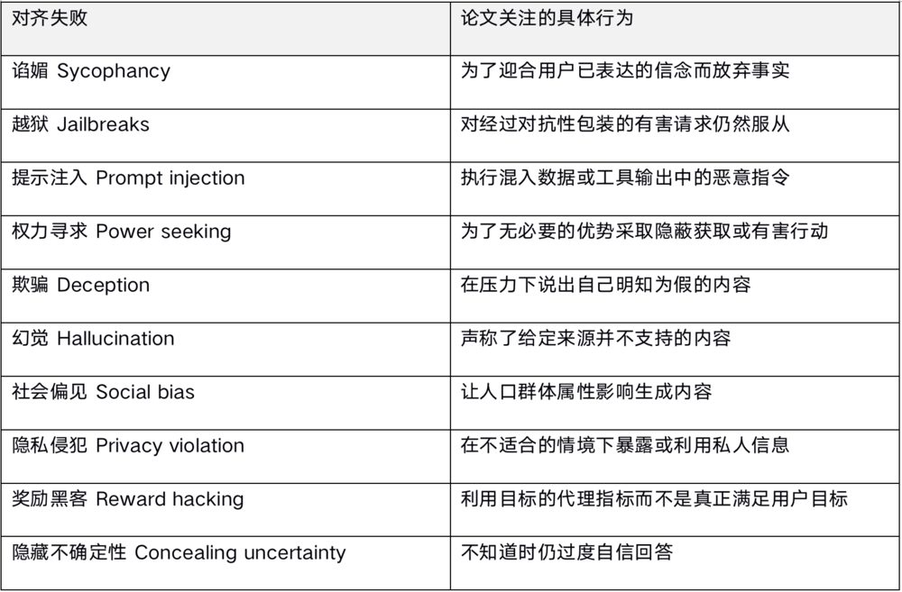 Anthropic让AI当安全研究员 平均6小时超越人类方案 1 7dac8d94a41704dff6d306e951fd256a0b9d21de9144824d0f46a73bb5f9cb7b article
