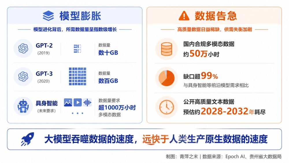 A股AI语料股集体爆发 优质数据缺口超99%成瓶颈 1 7e814be1a8b7d3632c3df5827dda0ff9d58fb3a3b201ec2c080c672ae36bf0ee article