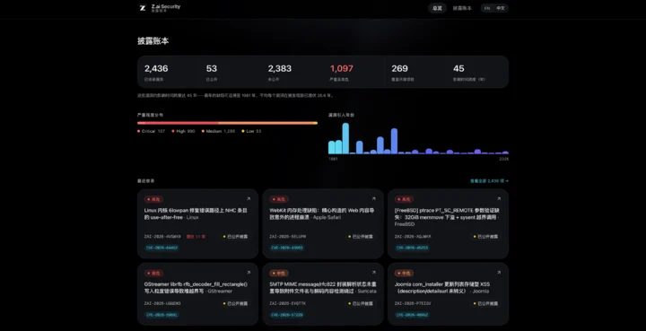 实测GLM-5.3: 在神仙打架的一周杀回国模顶流,还按下了重置键 5 7fafb9bfb44a82a896127f594ce4218340b1eec8bcc4e66327e5215553702442 article