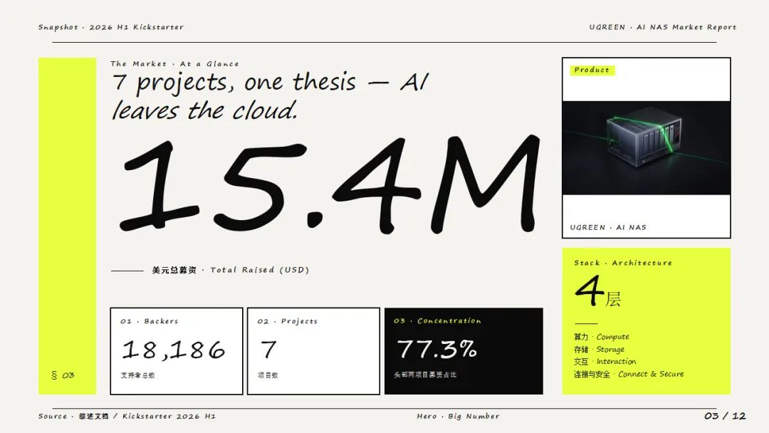 实测 GenOffice Alpha 版:补上办公工作流最后一环|AI 上新 18 80a28f6ecb2c9568d7d80f80c6c35c64ae5e37b1f187d3a7d6c0ef946fba5ce1 article