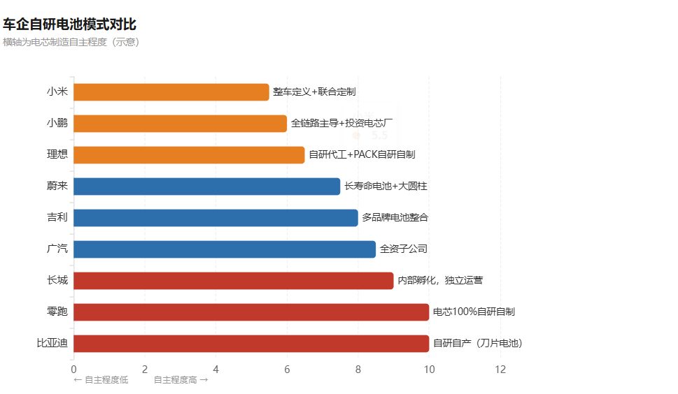 车企扎堆自研电池 宁德时代股价创近一年新低 9 8181f8316b2b8b857bff91e2f7290a899c9c53daf29d6b496fdf91a5adb56a5f article