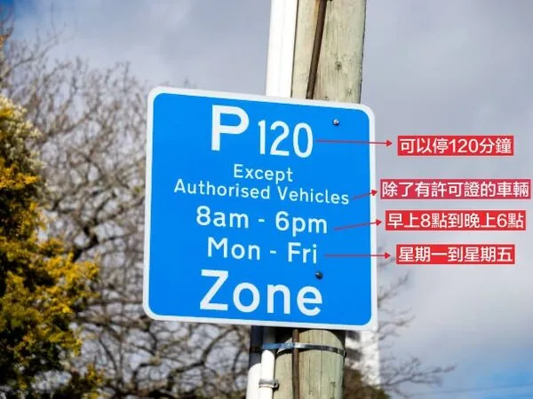 ▲▼紐西蘭自駕租車、國際駕照與交通規則注意事項。（圖／《飛天璇的口袋》授權提供）
