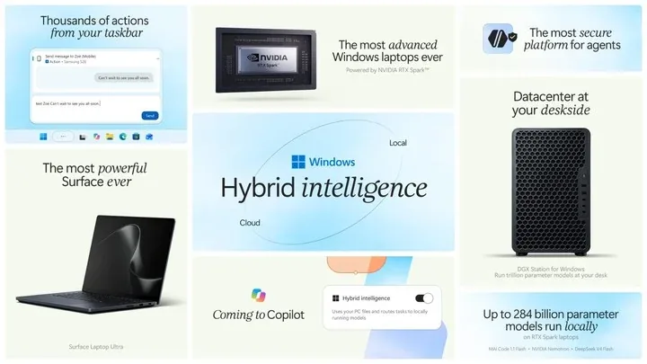 Surface Laptop Ultra 首发体验:是最强 Windows 笔记本,也是 AI 时代的全能本 27 Image