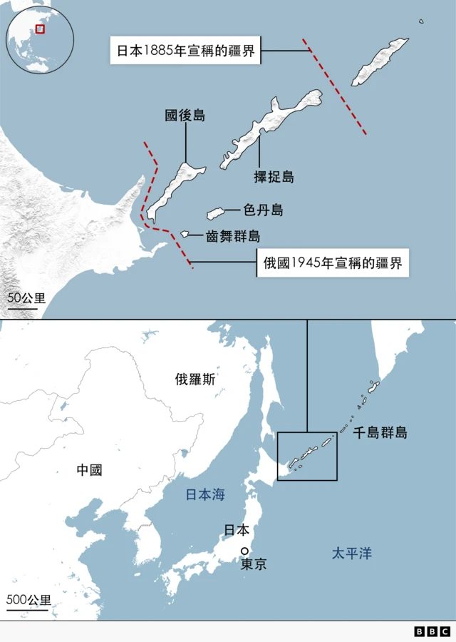 图表