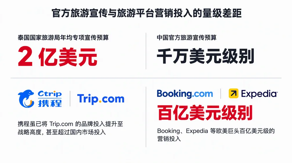 携程51.79亿罚单落地后 入境游订单同比暴增近300% 8 82cdc5771cfb8024c41241f4e86ace4984d9557184556d14a456a03e064e4bcb article