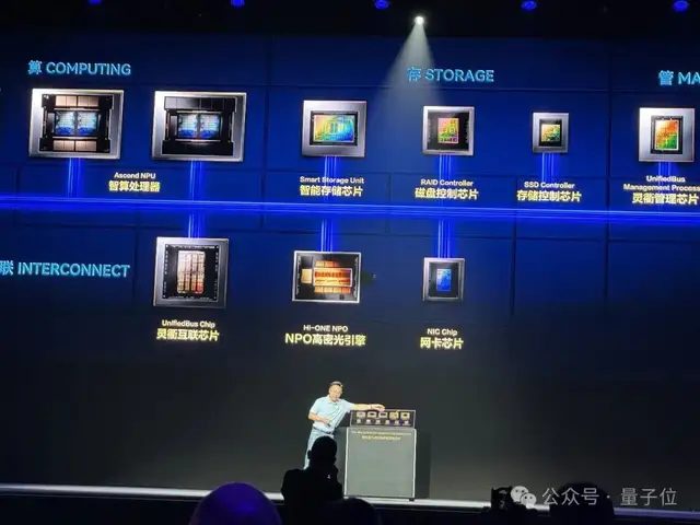华为昇腾960超节点曝光:4096卡集群 MFU提升2.75倍 1 83a7bcfdebca85a6a47163acde466618ec42214d6a19c448d163234fc8adc20d article