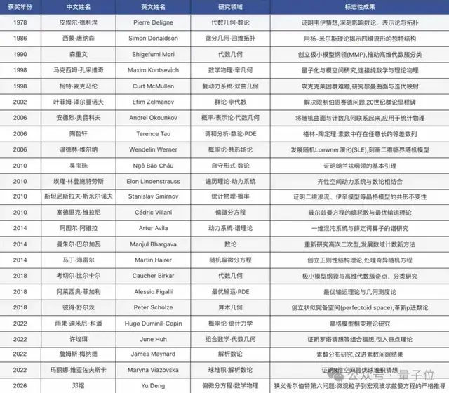 840010479e4fa8f6fab9082b6197505c4872467686db6c2398abdd2a37ab8e91 article