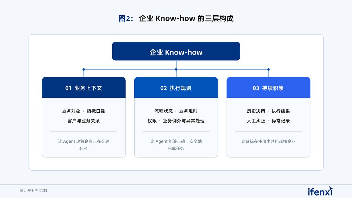 Salesforce把入口交给Claude后,SaaS要守住什么? 2 845c0253ebab432fe110c1301d5e58b52dc3f5ddd29f8c0710f1335a417db2c0 article