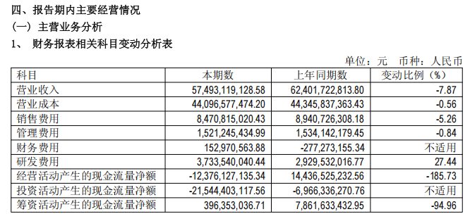 赛力斯上半年由盈转亏净亏17.2亿元 华为光环褪色销量连跌 5 851d56b16bb2970787bbe81a54bf81f0404034e2a6302b0fc36e7cefbbbe4895 article