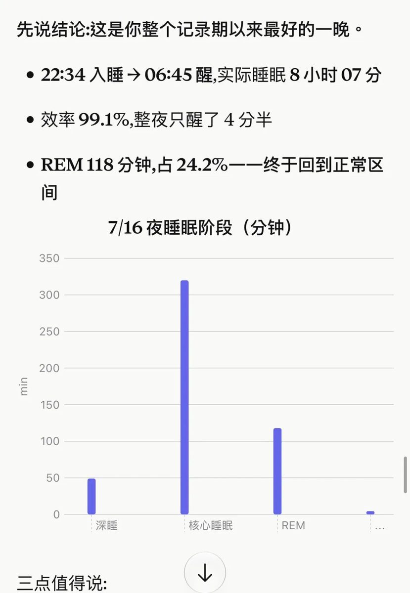 Fitbit Air 手环深度体验:「无屏」只是手段,模型能力才是护城河 7 图片
