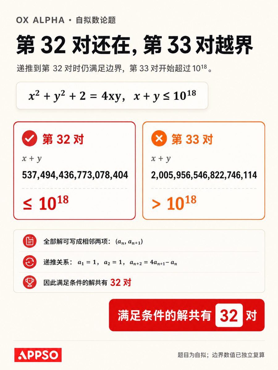 神秘“牛来”模型Ox Alpha刷屏,抢了DeepSeek头条,实测推理能力接近GLM-5 7 85d0959272f4a5fe27badc1476f77f50df5cdfb9c540d2dab641c81ede5bcb49 article