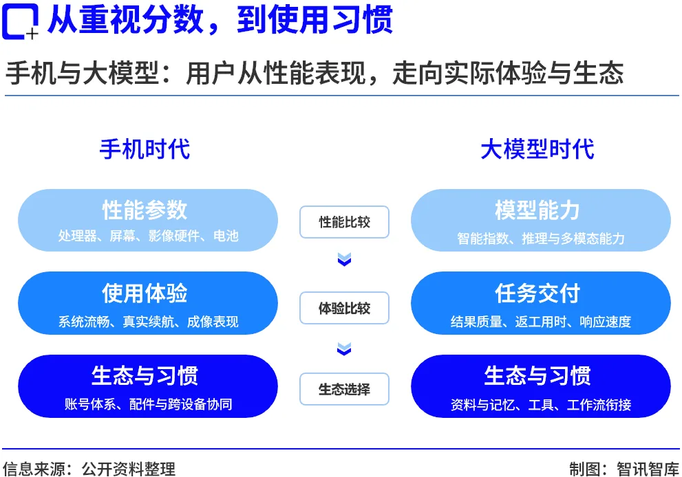 懂要求、少返工的AI产品,更接近不肯换掉的“iPhone” 1 8699f695809ecce76f6b3ee3499485ef8ca167097b75cfc614ddf08372d886e4 article