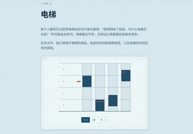 871f5ba029df2916c603d3a126dea22b14f55ca2e50aa79703e52fccd306329f article