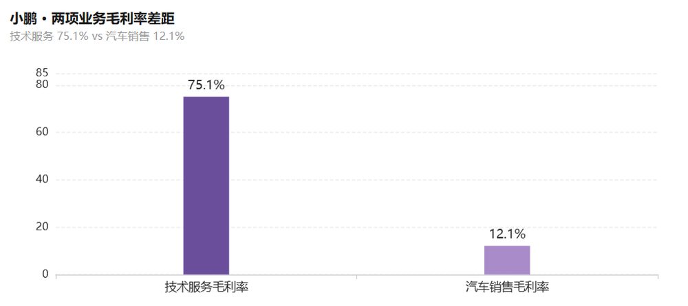 2026上半年新势力财报:销量与利润脱钩,低质量规模时代终结 7 876da282c9e326f2c71281abe6c99ae1351c4a97fb9ac4c218a88c0f5c84edcf article