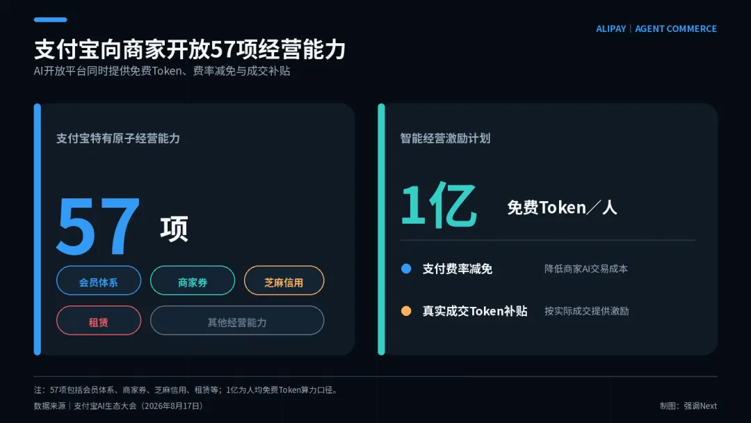 蚂蚁三合一重组支付宝 押注AI代付交易入口 3 8a4bd0d3f59d43e021dd0318287c154776d72d1836797728addce013621568a3 article