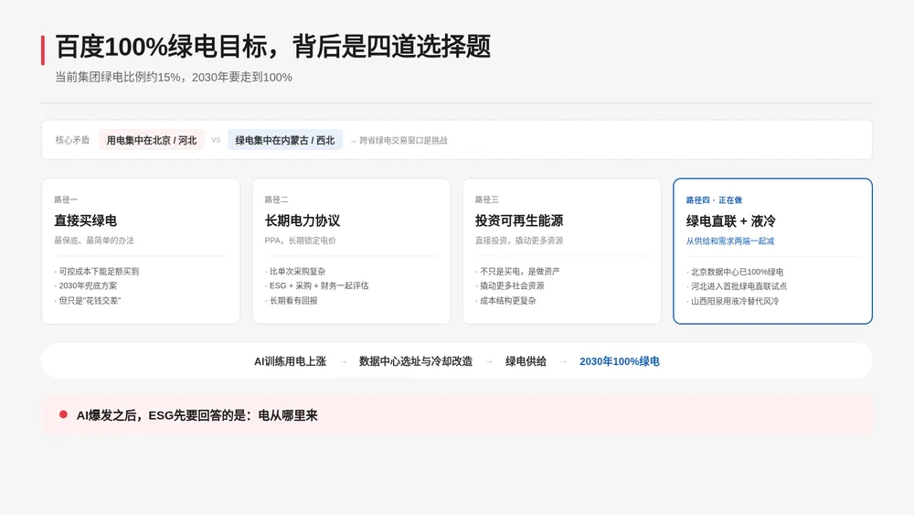 企业越来越不愿为空泛ESG叙事付钱:管理层追问能否实现、需要多少钱 3 8a7b77526ee8214ece025dd59824171319afe459dcb6083db3f38e1ac3f52960 article