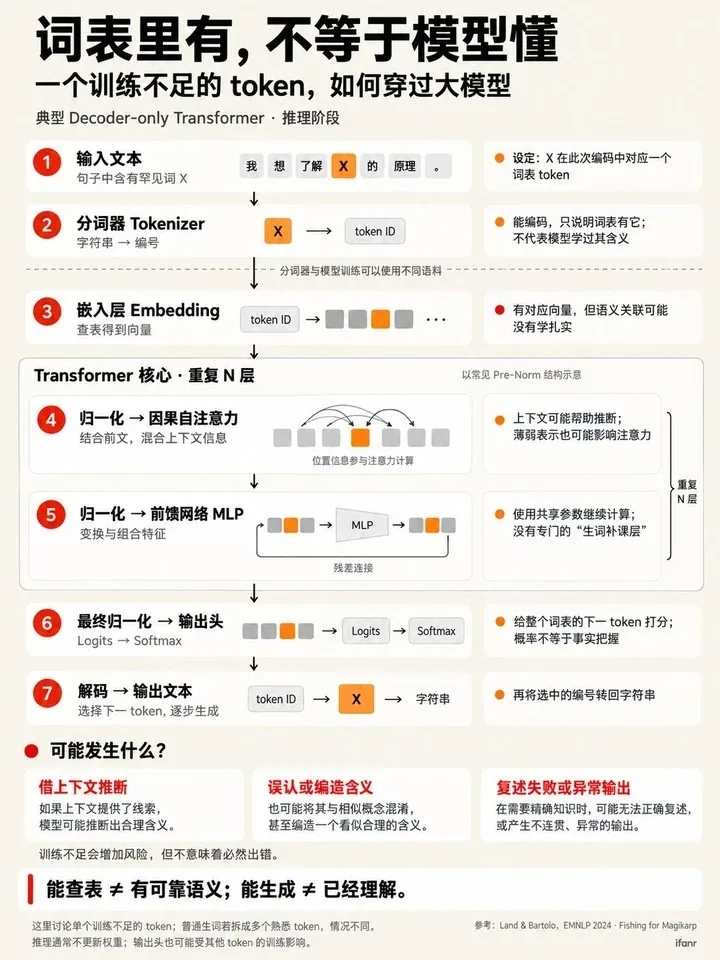 ChatGPT标题偶现赌博色情广告,问题出在分词器词表 14 Image