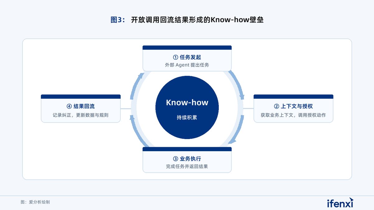 Salesforce把入口交给Claude后,SaaS要守住什么? 3 8beefbd6de2c6b430a49c0c876fcb6db150201db1088a68013f87107ab924029 article