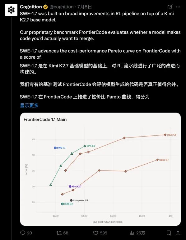 Cursor、Devin等美国AI产品被曝底层用中国Kimi模型训练 7 Image