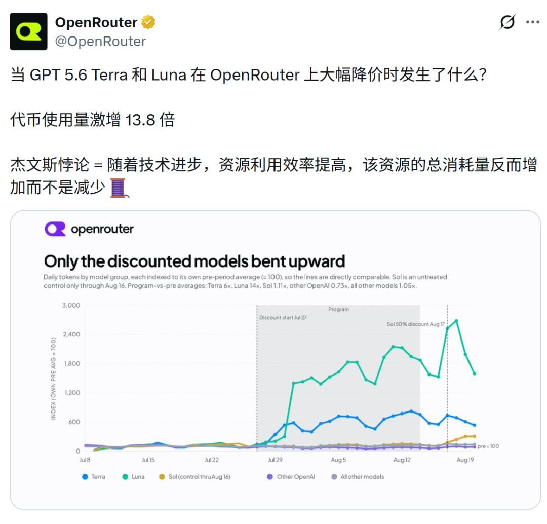 OpenAI与Anthropic同日发新模型 打响性价比之战 3 8edda565595923851b48d8a7ccea3fd3b342bcdbd54a664a67f5d1c37258b1e4 article