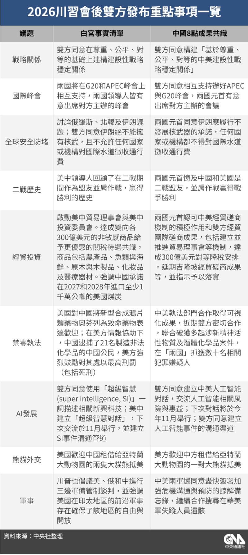 （中央社製圖）