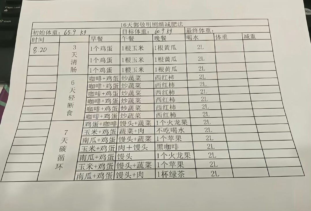 18岁女星新戏拍6天婴儿肥消风!郭敬明剧组「16天魔鬼减肥法」疯传 1 ▲▼18歲大陸女星艾米接演郭敬明新劇,開拍6天陸網發現她的嬰兒肥臉蛋消風。(圖/翻攝自微博)