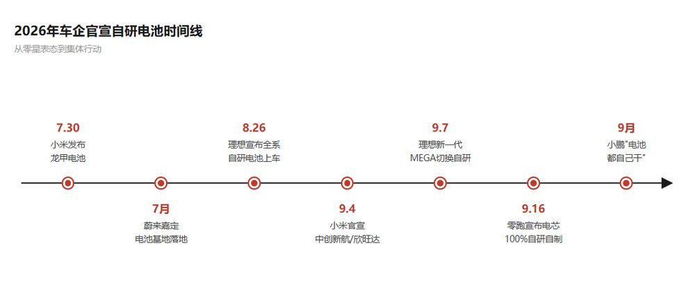 车企扎堆自研电池 宁德时代股价创近一年新低 1 91ec2a22bb402c3f485d41ca0fb88681e0362661e7a23d20f3ed6b6152ea0200 article