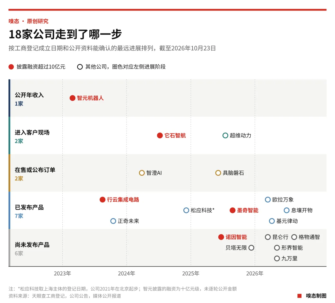 离开华为的人:23位AI创业者,18家公司,一场门外的商业征程 6 91fab9e44a938915f959528a734cc0bfe617a82d343ac9889cbdfa17dd4616e1 article