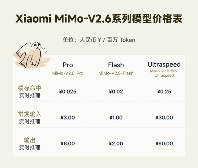 罗福莉和马斯克同日正面交锋:相同跑分,成本却差 29 倍 4 92c96ae0c5be4c8c0916d91cc4ea8af8b92baada53b2814b38b929ff75c0cbd2 article
